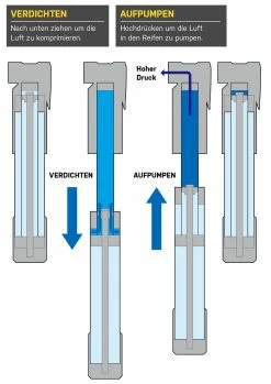 Topeak Mountain TT TwinTurbo 11 Topeak Mountain TT TwinTurbo -Pièces Vélo route Magasin de vente 15700008 2