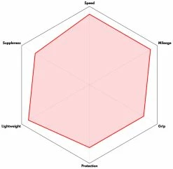 Vittoria Pneu Pliable Corsa N.EXT Graphene 2.0 -Pièces Vélo route Magasin de vente 20114146 Vittoria Corsa N EXT Graphene 2 0 Faltreifen 11A00392 2 2iaELECVrwmG8k