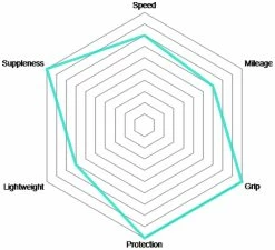 Vittoria Pneu Pliable Corsa Control Graphene 2.0 -Pièces Vélo route Magasin de vente Corsa Control Graphene 2 0 Faltreifen 1