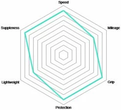 Vittoria Pneu Pliable Corsa Graphene 2.0 -Pièces Vélo route Magasin de vente Corsa Graphene 2 0 Faltreifen7OKScx1dp2bx8