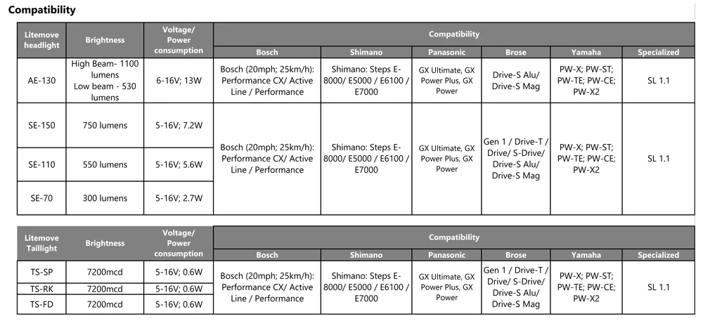 LITEMOVE TS-SP Feu Arrière Pour Vélo électrique 2 LITEMOVE TS-SP Feu Arrière Pour Vélo électrique – Image 2