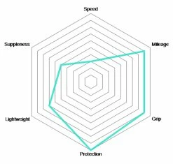 Vittoria Pneu Rubino Pro IV Control Graphene 2.0 -Pièces Vélo route Magasin de vente Rubino Pro IV Control Graphene 2 0 Falreifen 03