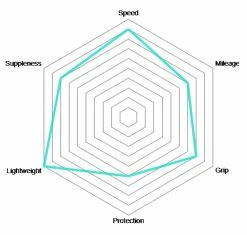 Vittoria Pneu Pliant Rubino Pro IV Speed Graphene 2.0 -Pièces Vélo route Magasin de vente Rubino Pro IV Speed Graphene 2 0 Faltreifen 03