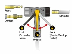 Topeak Pompe à Pied JoeBlow Elite -Pièces Vélo route Magasin de vente Topeak Joeblow 5