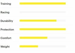 Tufo Status EST 700c X 24mm Pneu Pliant -Pièces Vélo route Magasin de vente Tufo StatusEST CLI1D1608100 02