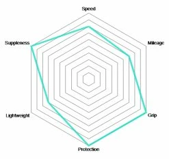 Vittoria Pneu à Boyau Corsa Control 28" Graphene 2.0 -Pièces Vélo route Magasin de vente Vittoria Corsa Control Graphene 28 Schlauchreifen 03