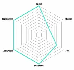 Vittoria Pneu Pliant Corsa Speed TLR Graphene 2.0 -Pièces Vélo route Magasin de vente Vittoria Corsa Speed Graphene 28 Faltreifen 03