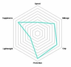 Vittoria Pneu Tubulaire Rallye 25-622 RVC -Pièces Vélo route Magasin de vente Vittoria Rally 25x622 RVC Schlauchreifen 03