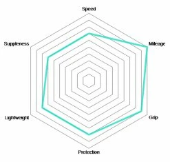 Vittoria Rubino Pro IV 25-622 Graphene 2.0 Pneu Pliant -Pièces Vélo route Magasin de vente Vittoria Rubino Pro IV Graphene 28 Schlauchreifen 02 1