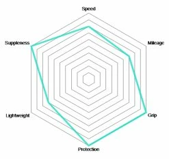 Vittoria Pneu Pliable Corsa Control Graphene 2.0 -Pièces Vélo route Magasin de vente Vittoria Corsa Control Graphene 2 0 Faltreifen 11A00103 c3i9tvkWop1nK0