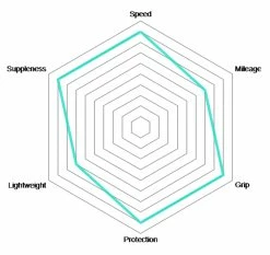 Vittoria Pneu Pliant Corsa TLR Graphene 2.0 -Pièces Vélo route Magasin de vente Vittoria Corsa Graphene 2 0 Schlauchreifen 11A00098 c 4