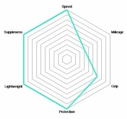 Vittoria Pneus Tubulaires Corsa Speed Graphene 2.0 -Pièces Vélo route Magasin de vente Vittoria Corsa Speed Graphene 2 0 Schlauchreifen 11A00121 c