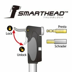 Topeak Mini-pompe Dual Mini DXG -Pièces Vélo route Magasin de vente mini dual dxg head