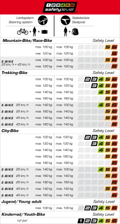 Ergotec Tige De Selle Futura 27,2mm -Pièces Vélo route Magasin de vente safety level tabelle